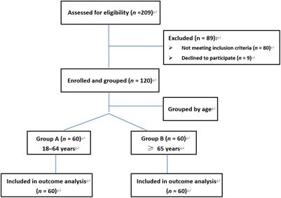 Relationship between age and remimazolam dose required for inducing loss of consciousness in older surgical patients